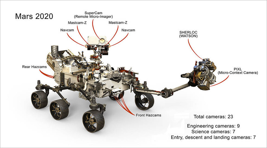 NASA ups the ante on Mars 2020 rover with 23 cameras (Photo)