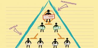 BC Ponzi scheme, $4.8 million penalty payment