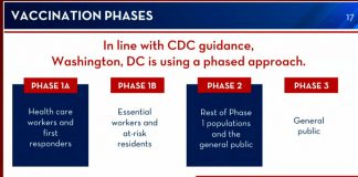 DC covid vaccine registration website issues frustrate residents DC covid vaccine registration website issues frustrate residents